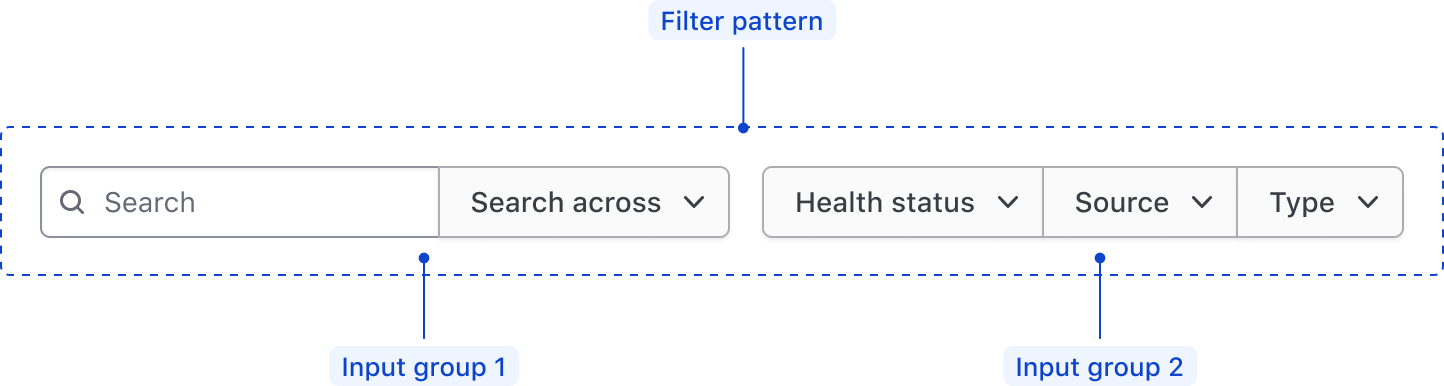Filter pattern example